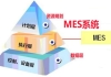 生产制造管理系统mes
