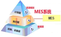 生产制造管理系统mes