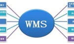 WMS仓储管理软件