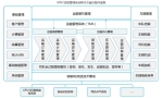 TMS运输管理系统