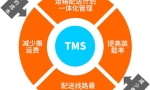TMS运输管理系统