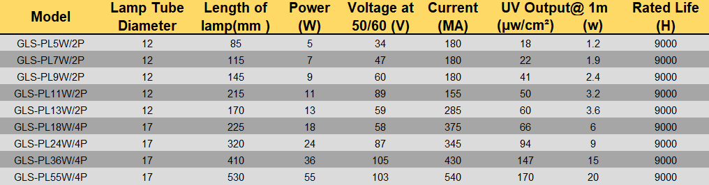 PL UV Germicidal Lamp