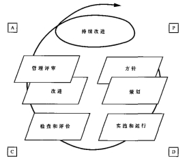 b2
