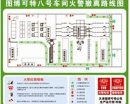 紧急指示设计