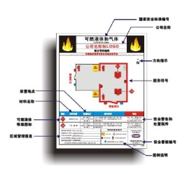 易燃液体安全目视化