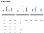 部门kpi