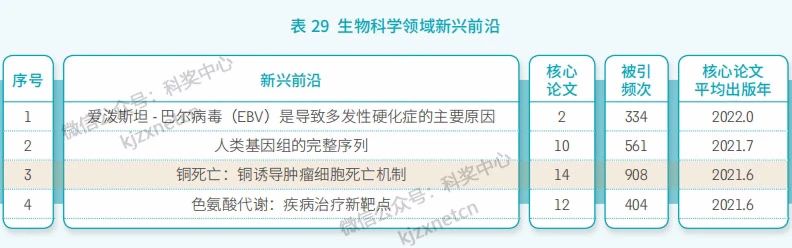 研究显示65岁后你的寿命