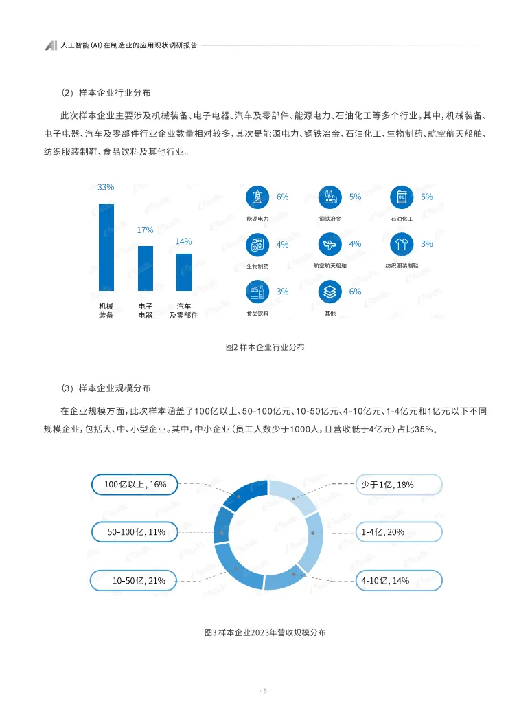 行业报告丨人工智能(AI)在制造业的应用现状调研报告