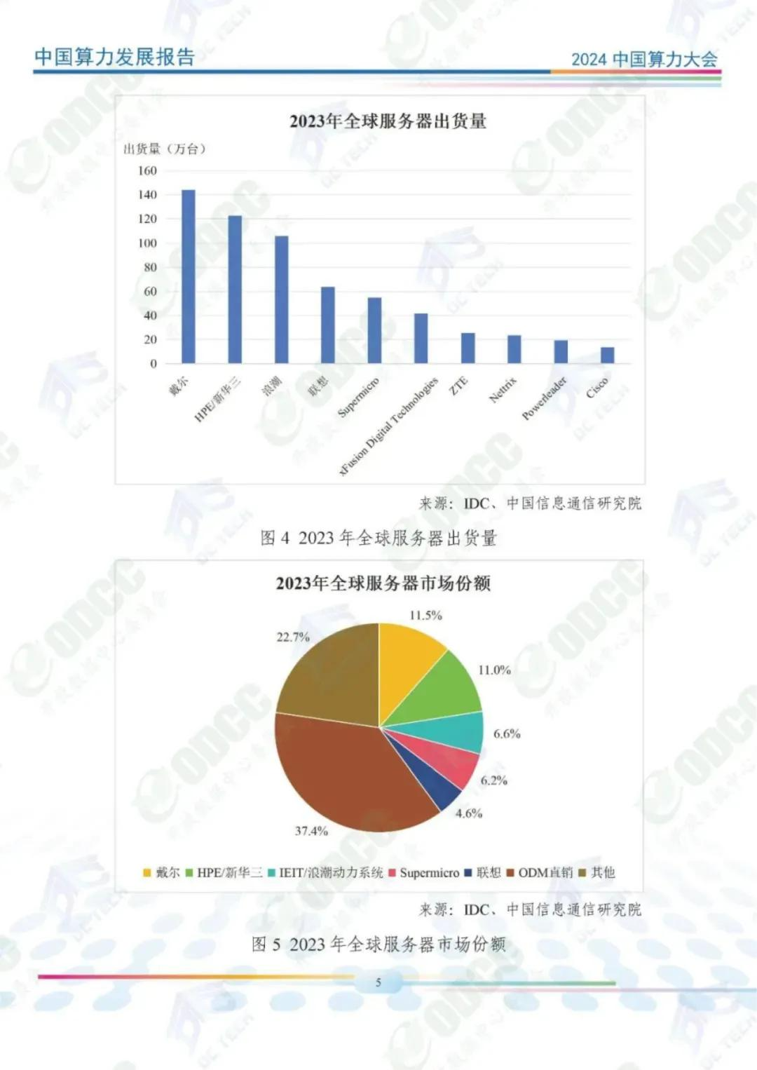 行业报告丨中国算力发展报告2024年