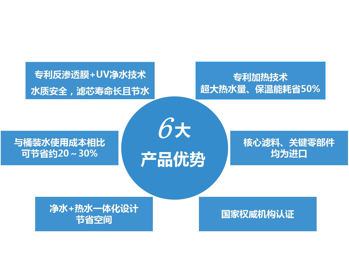直饮水方案 (9)