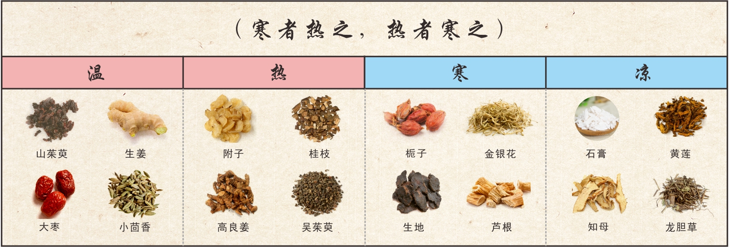 珠海天然药物研究所 | 中药理论