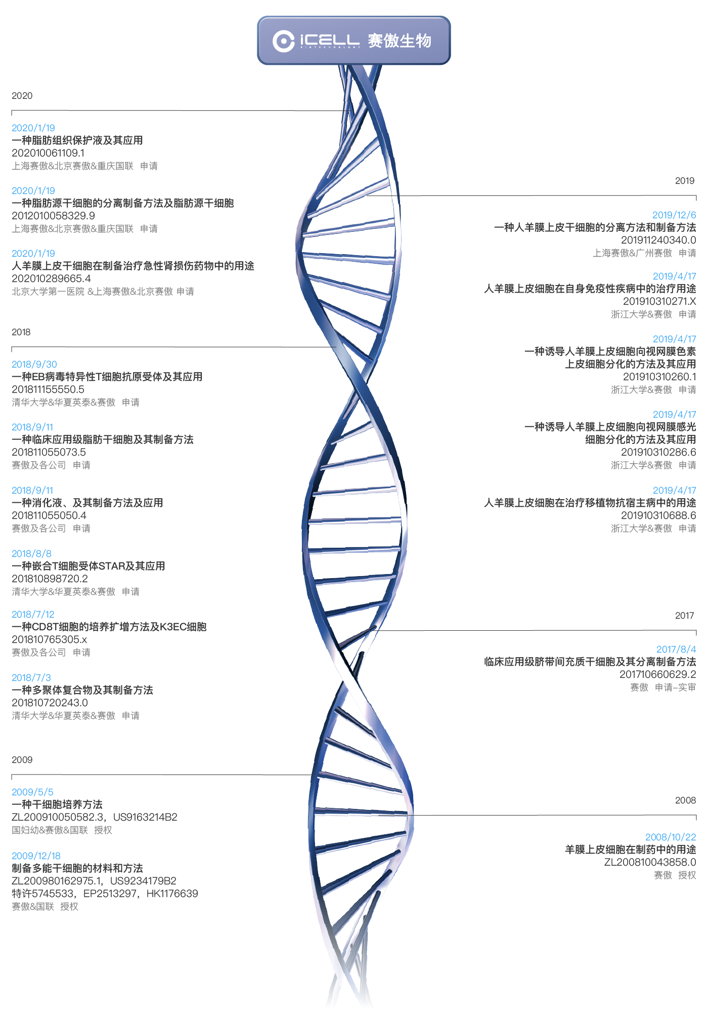 表格_画板 1 副本 2