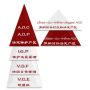 分级 罗纳河谷 AOC