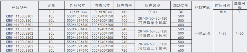 一键式单频|双频|三频数码超声波清洗机