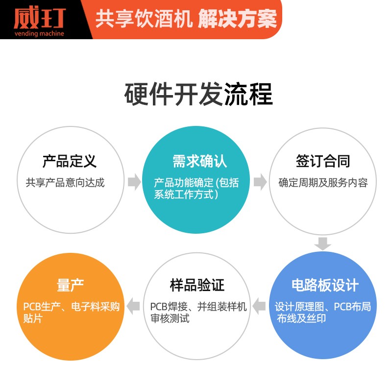 桶装酒售酒机主图_05