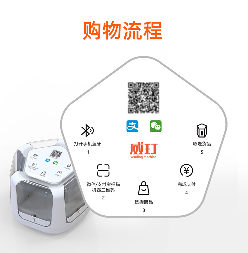 圆形5格小格子机详情图_07