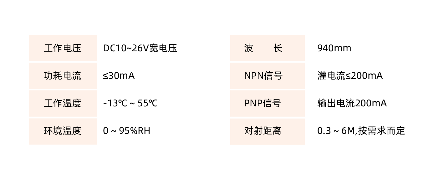 红外掉货检测