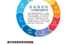 威玎定制流程圖加電話