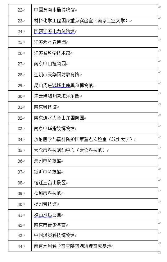 全国第三！江苏44家单位入选2021—2025年首批全国科普教育基地