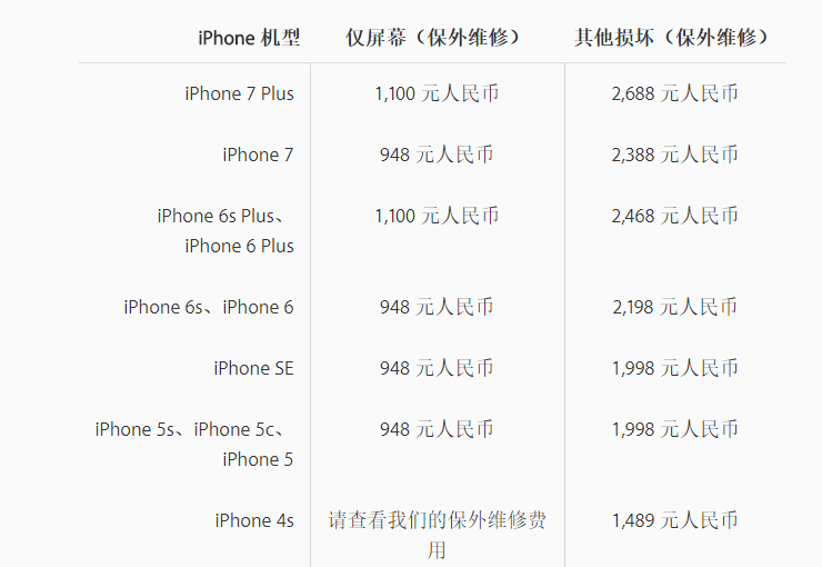 苹果手机官方维修价格
