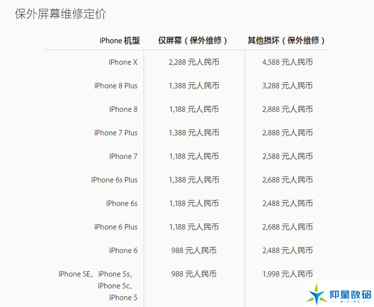 苹果手机保外维修官方定价