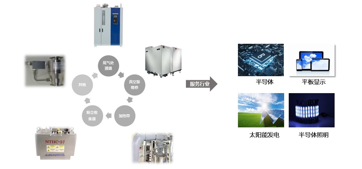 Shareway 公司简介-2023