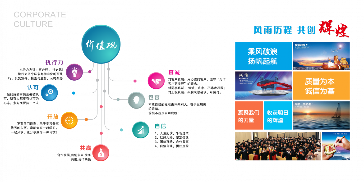 企业文化修订版