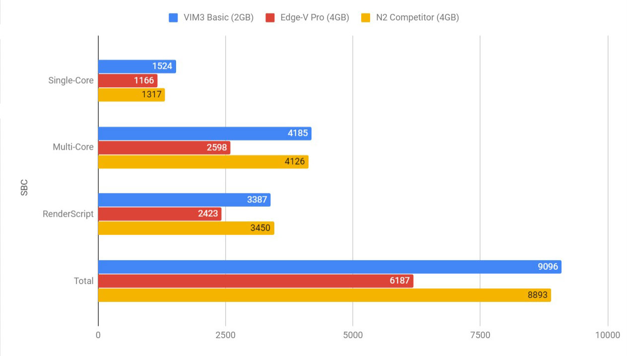 geekbench