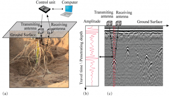 GPR2