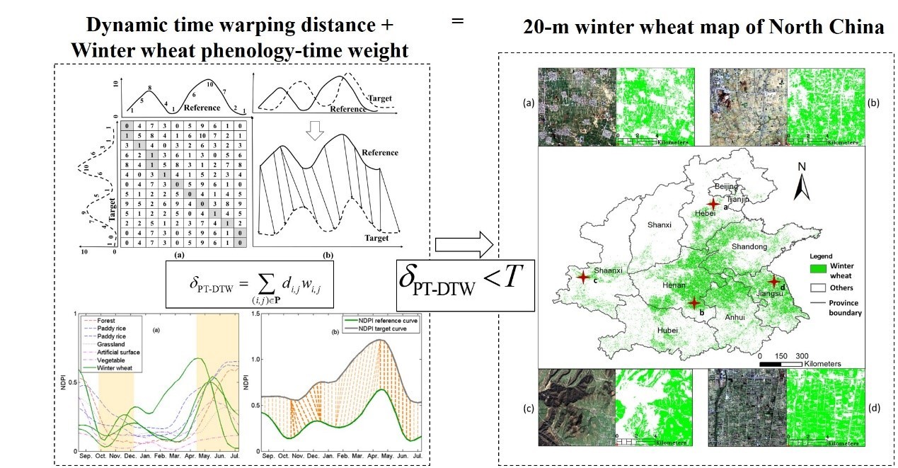 wheatmapping