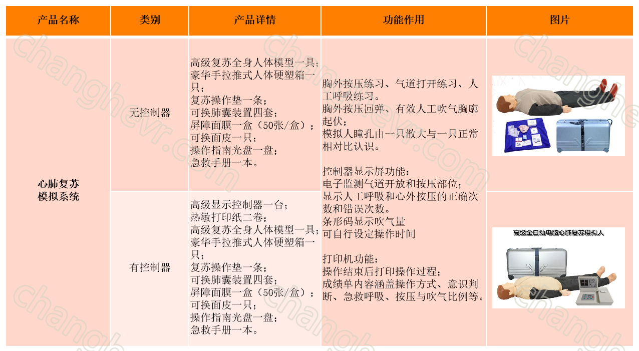 心肺复苏模拟系统