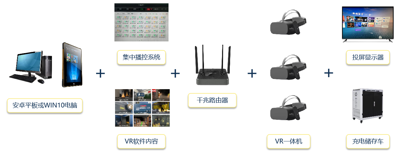 0、VR集中播控