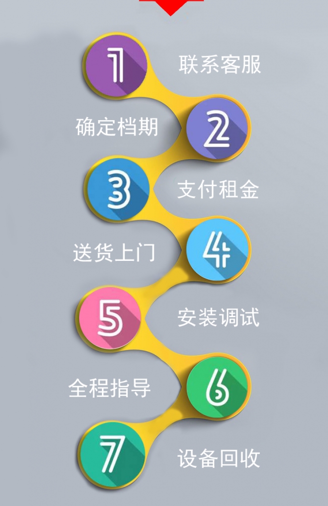 服务流程