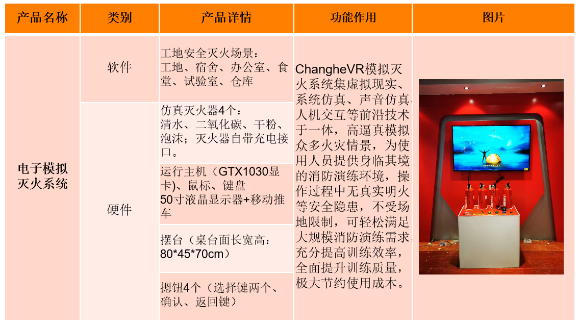 ChangheVR电子模拟灭火系统