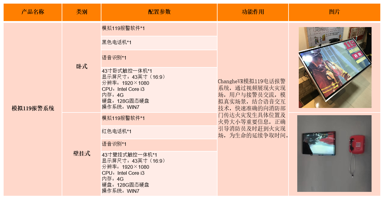 ChangheVR模拟119报警系统