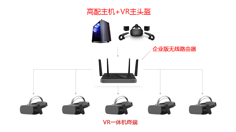 VR无线一拖多