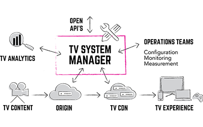 TVSYSTEM.png