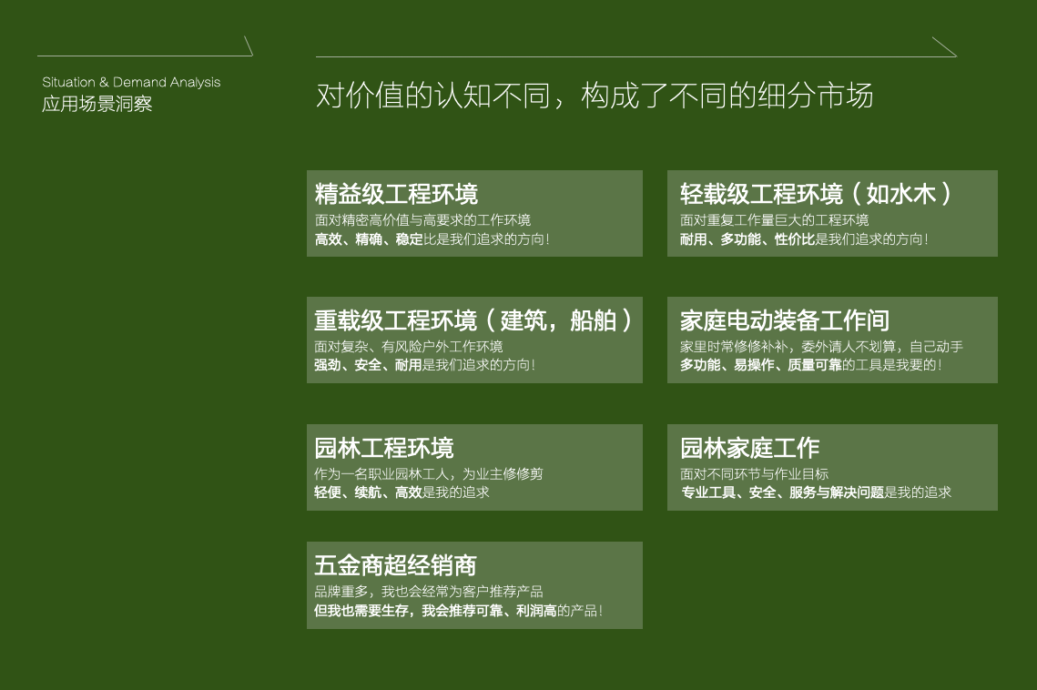 亚特电动场景洞察