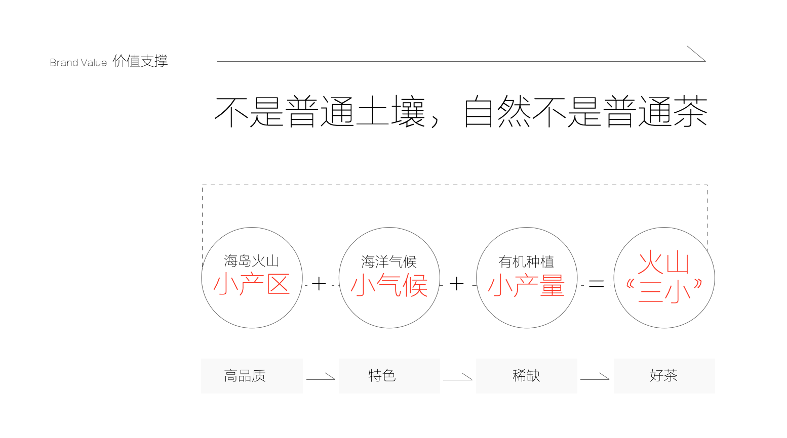 食品品牌策划设计-茶叶品牌策划-杭州品牌营销咨询 食品品牌策划设计-茶叶品牌策划-杭州品牌营销咨询