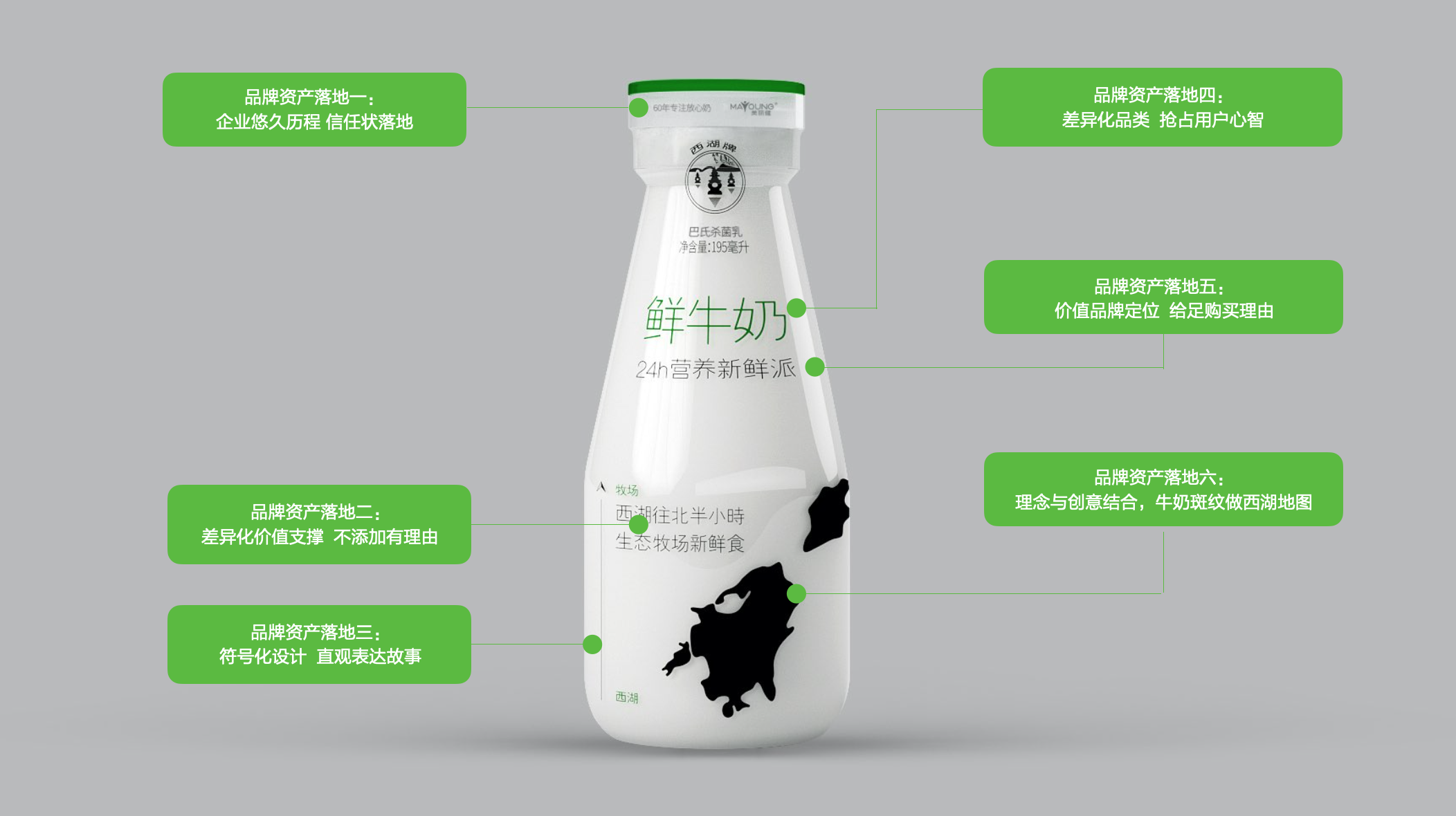 西湖牌牛奶策劃-品牌戰略-達岸品牌營銷咨詢
