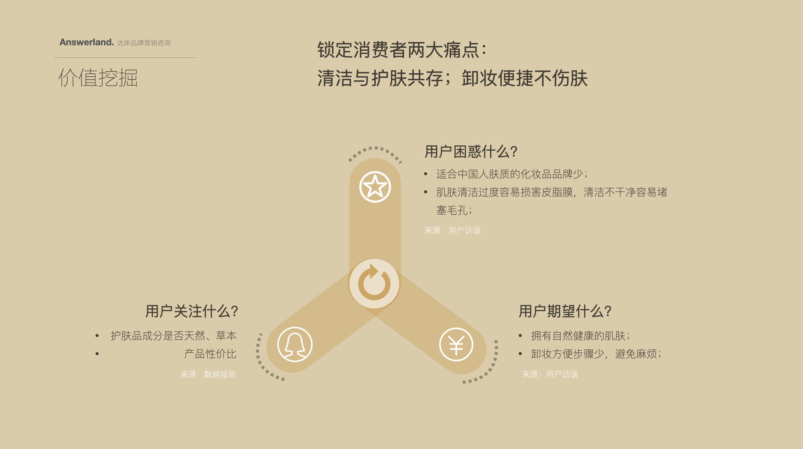 化妝品品牌策劃設計-逐本卸妝油-杭州品牌策劃設計公司 化妝品品牌策劃設計-逐本卸妝油-杭州品牌策劃設計公司