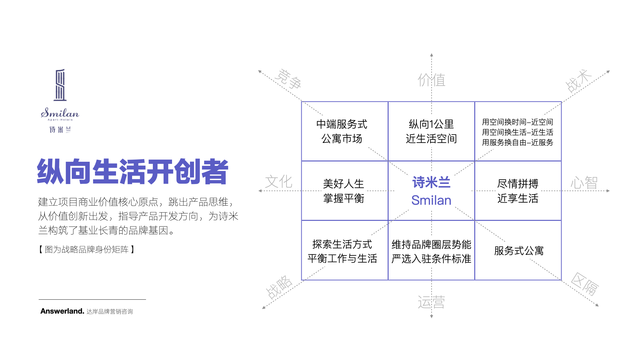 诗米兰公寓酒店品牌策划-达岸品牌营销咨询