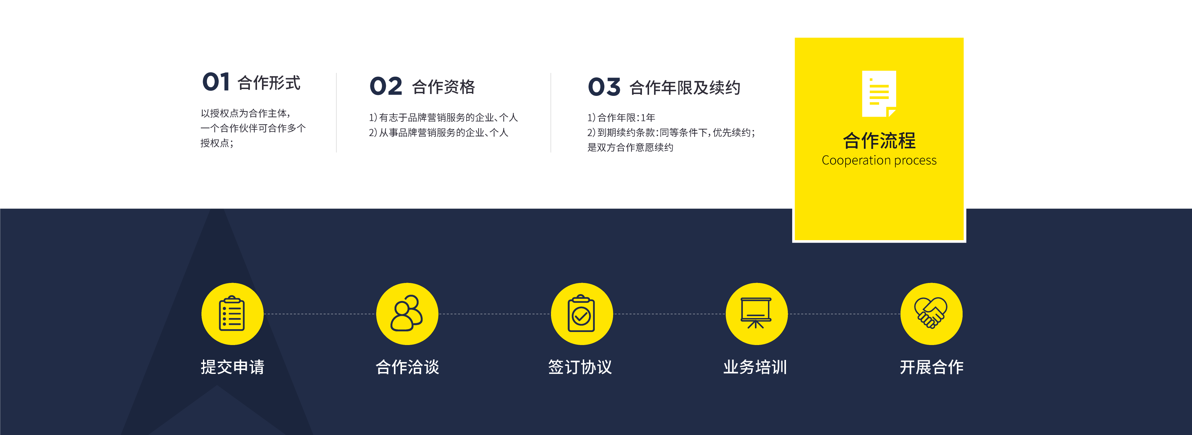 达岸城市合伙人2.0