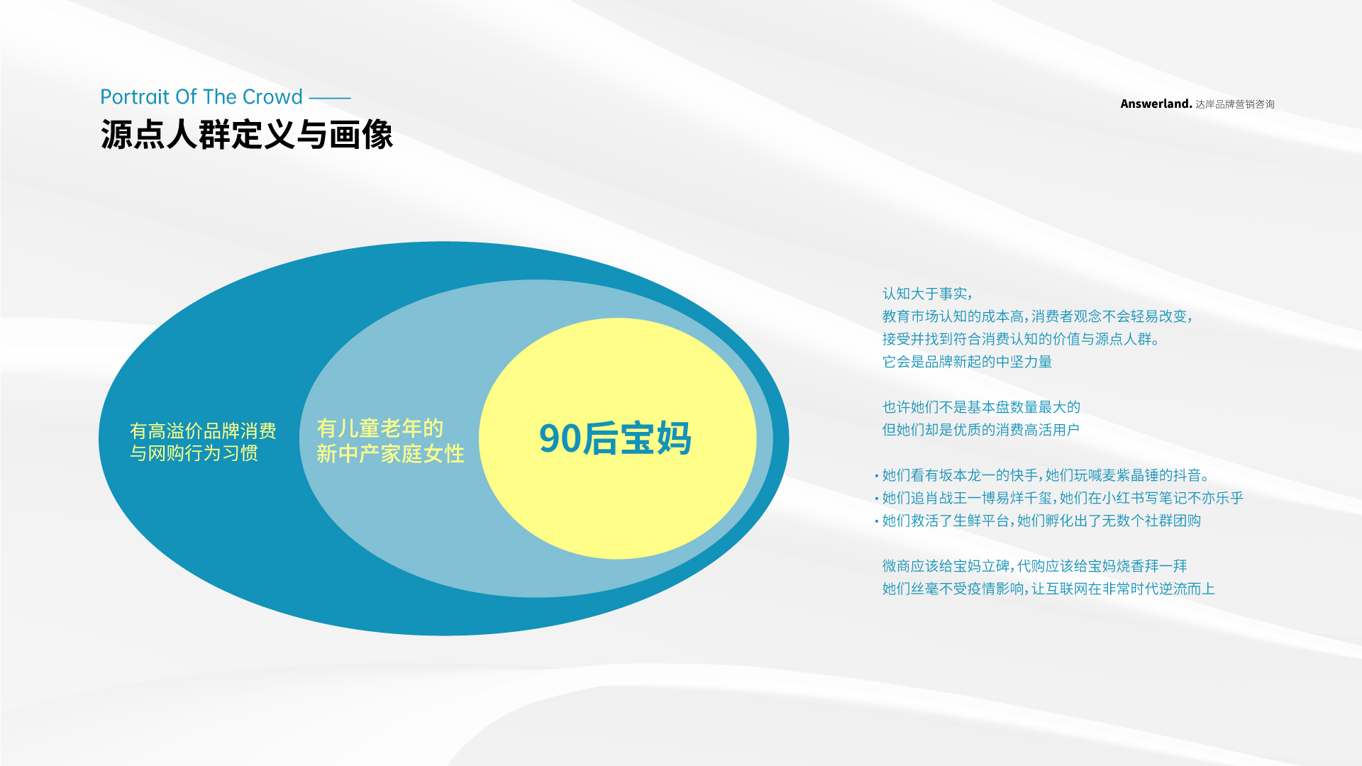 源點人群定義與畫像