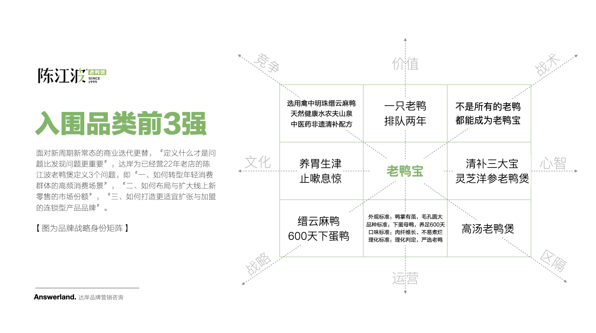 陈江波老鸭煲品牌策划设计-杭州达岸品牌策划设计公司