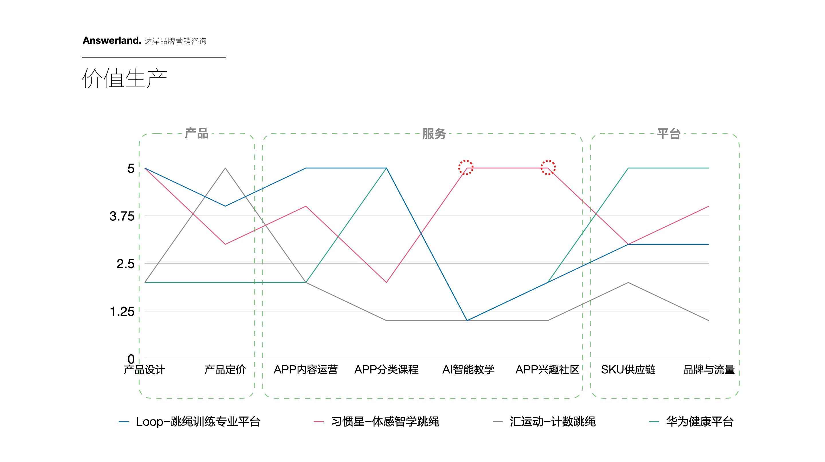 儿童品牌定位-习惯星跳绳-达岸品牌营销咨询