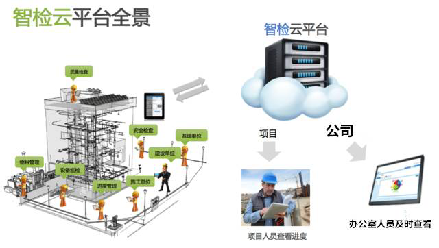 智检_移动验房_移动质检_实测实量_工序管理_项目巡检_进度管理_图纸做法_物料检查_施工现场管理协作平台 智检_移动验房_移动质检_实测实量_工序管理_项目巡检_进度管理_图纸做法_物料检查_施工现场管理协作平台