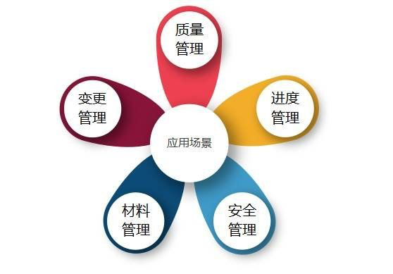 智检_移动验房_移动质检_实测实量_工序管理_项目巡检_进度管理_图纸做法_物料检查_施工现场管理协作平台 智检_移动验房_移动质检_实测实量_工序管理_项目巡检_进度管理_图纸做法_物料检查_施工现场管理协作平台