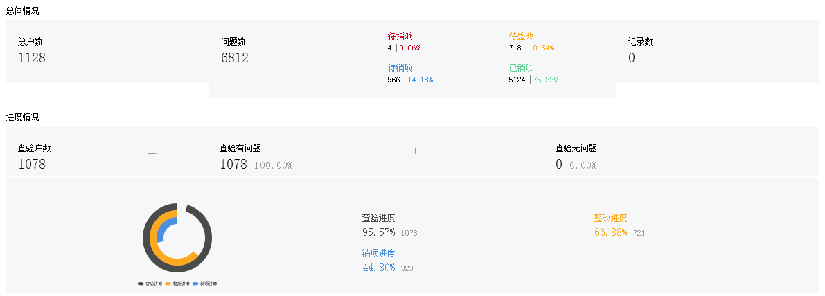 智检_移动验房_移动质检_实测实量_工序管理_项目巡检_进度管理_图纸做法_物料检查_施工现场管理协作平台 智检_移动验房_移动质检_实测实量_工序管理_项目巡检_进度管理_图纸做法_物料检查_施工现场管理协作平台