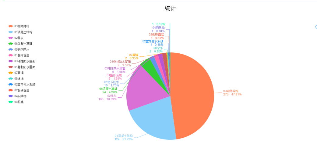 智检_移动验房_移动质检_实测实量_工序管理_项目巡检_进度管理_图纸做法_物料检查_施工现场管理协作平台